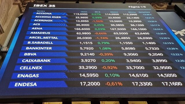 el-ibex-35-se-queda-a-las-puertas-de-nuevos-maximos,-pero-cierra-asentado-en-los-11.700-puntos