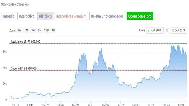 bitcoin.-¿seguro-que-es-una-reserva-de-valor?