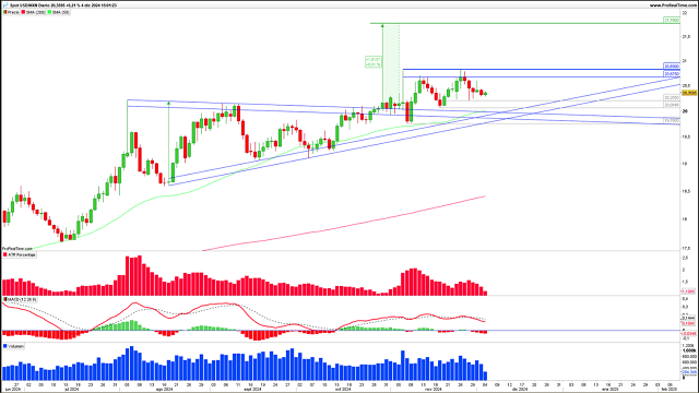 forex:-¿podra-el-par-usd/mxn-superar-resistencias?