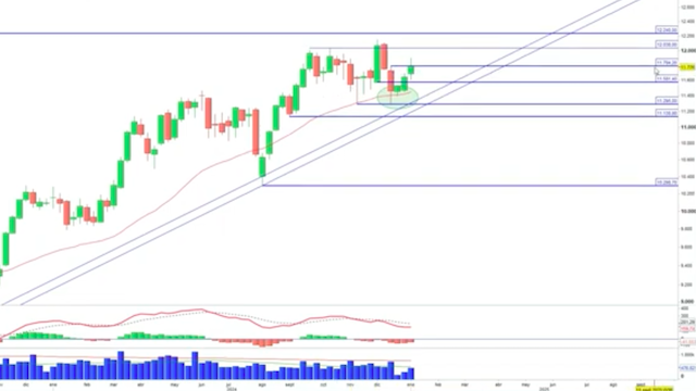 el-ibex-35-podria-atacar-el-area-de-los-12.038 de-cara-a-las-proximas-semanas