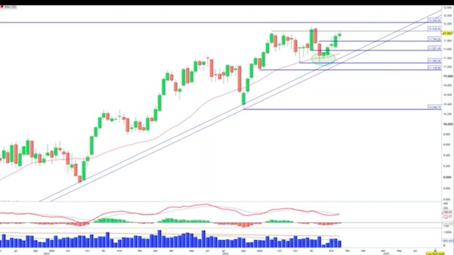 ibex-35:-freno-en-la-inercia-positiva,-que-podria-activar-cortes-descendentes.-soportes-clave